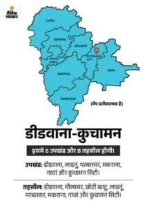 Rajasthan 3 New District